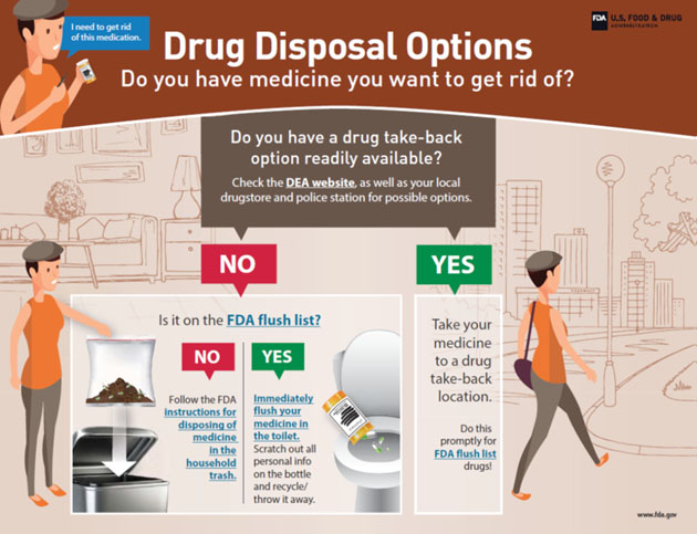 drug-disposal-options