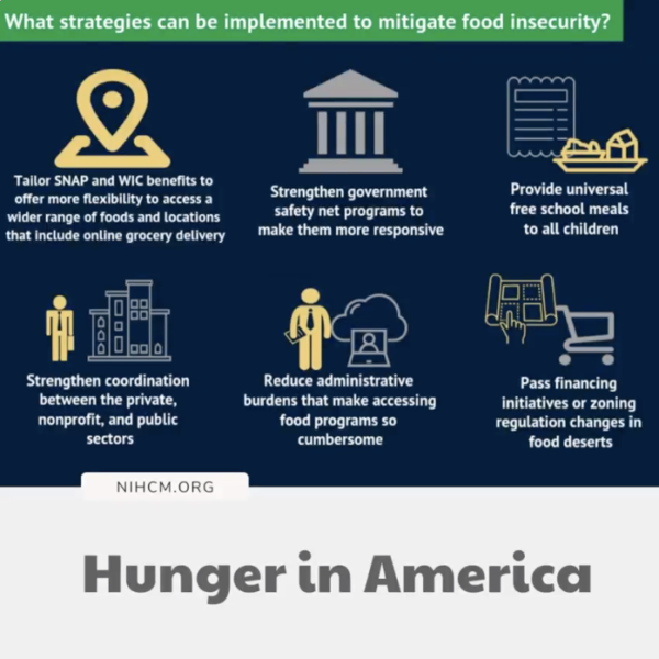 New Infographic Hunger in America NOVA ScriptsCentral