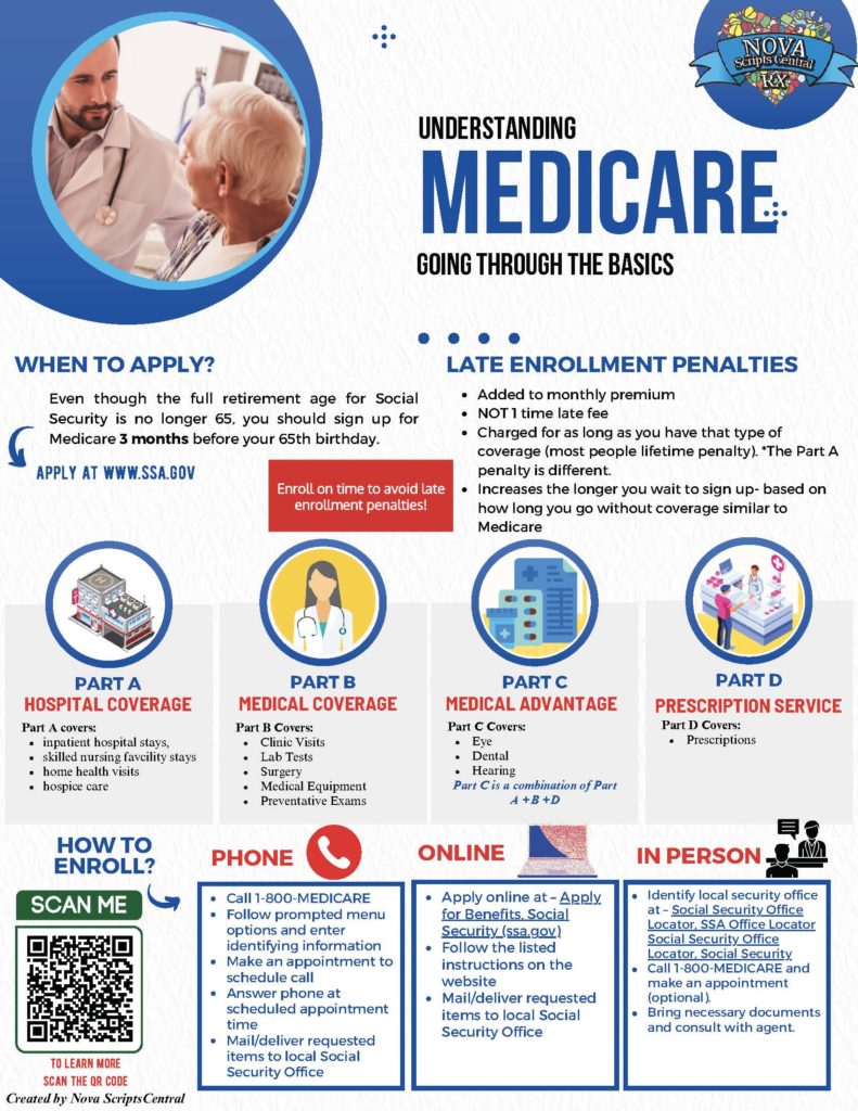 medicare infographic 1