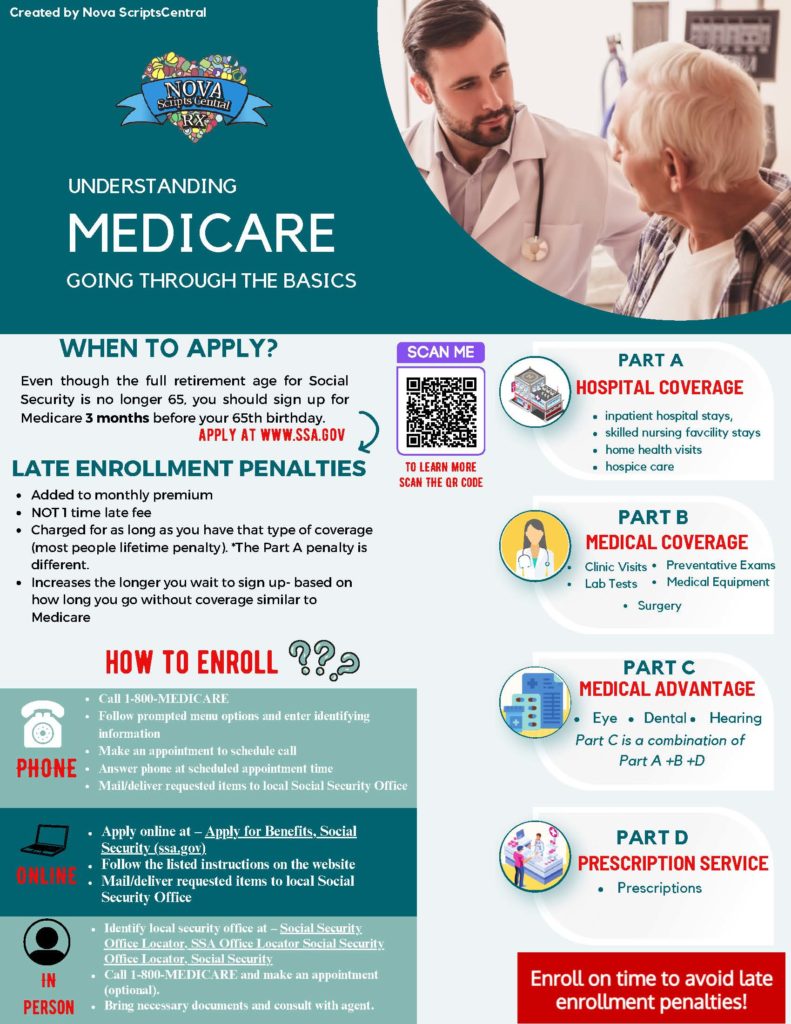 medicare infographic 2