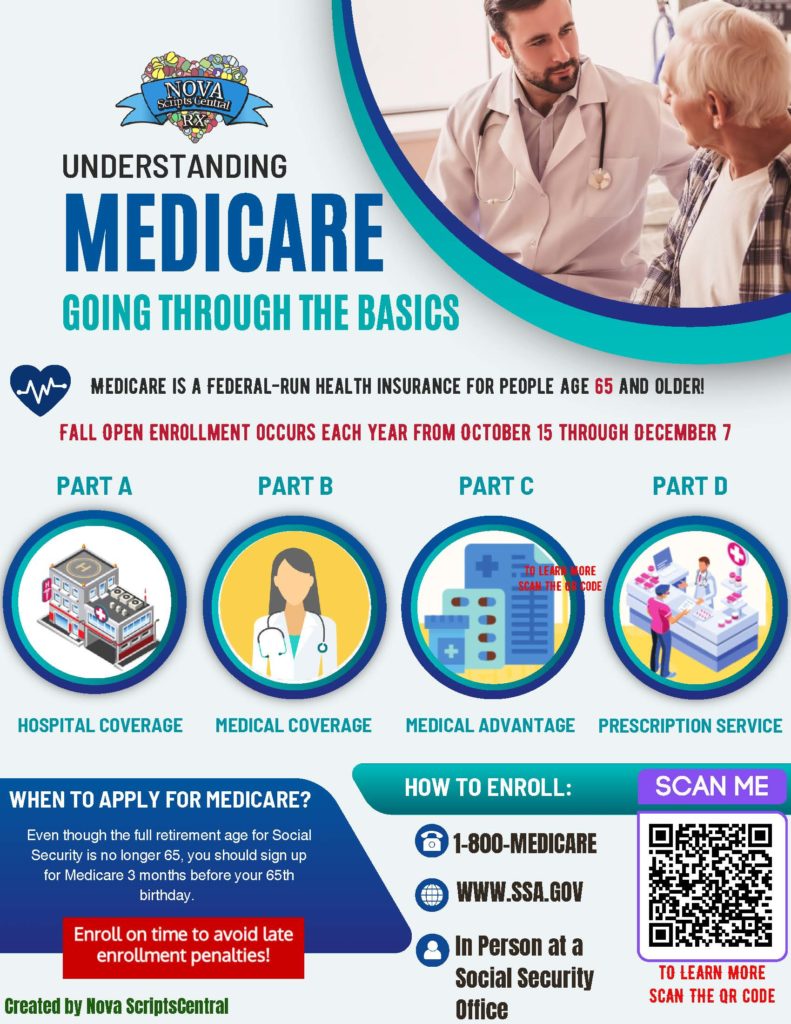 medicare infographic 3