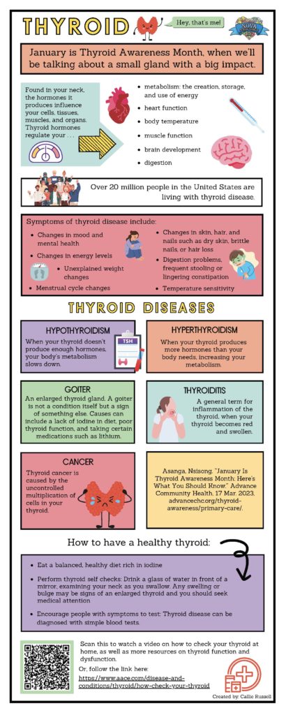 thyroid awareness month infographic