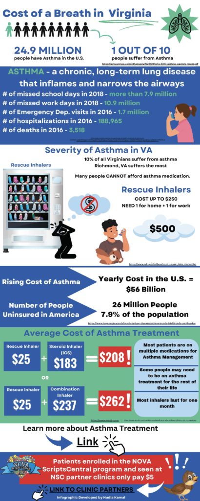 asthma infographic